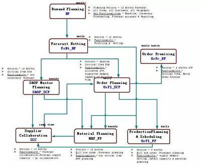 某通信設(shè)備制造業(yè)S&OP實(shí)施案例