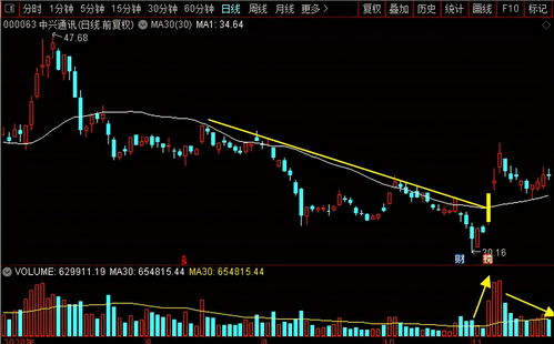 通信行業(yè)“妖股”之爭(zhēng) 中興通訊、移為通信、澄天偉業(yè)、路通視信實(shí)力解析
