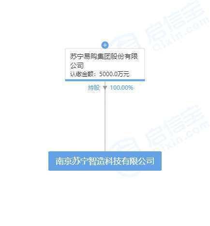 蘇寧智造科技公司成立 引領(lǐng)智能機(jī)器人及通訊設(shè)備研發(fā)新浪潮