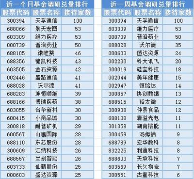 滬指周線三連陰失守3000點，通訊設備行業面臨機遇與挑戰